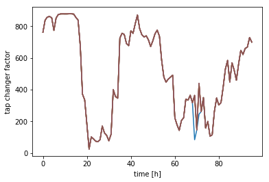 Figure 28
